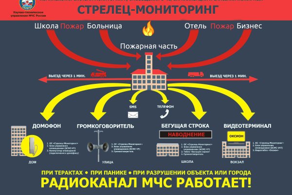 Кракен зеркало 2 веб
