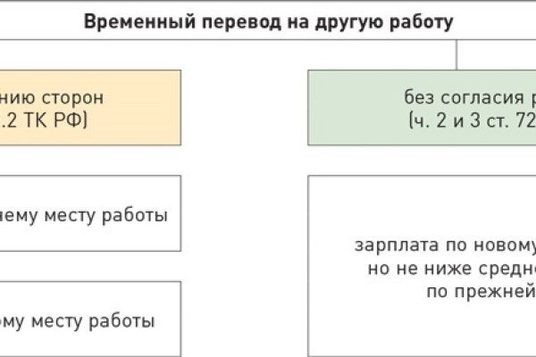 Кракен сайт официальный onion